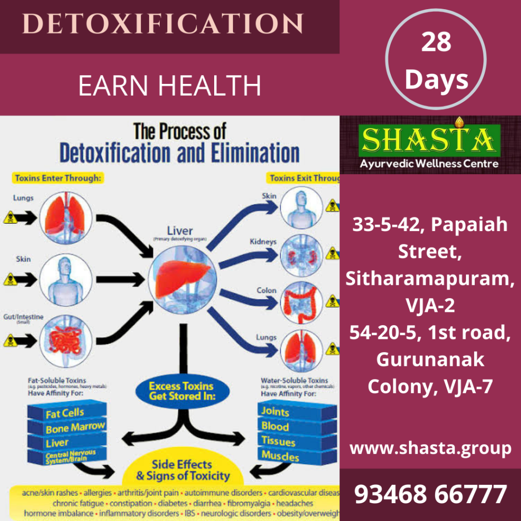 Detoxification treatments Shasta Ayurvedic Wellness Centre